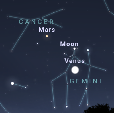 Image showing the locations of Mars, Venus and the Moon
